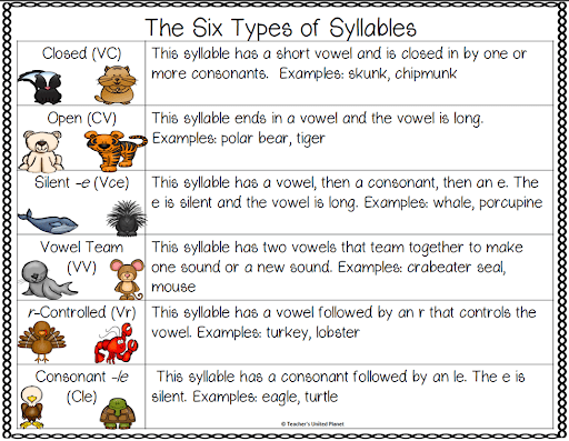 Tips and Tricks for Teaching the Six Syllable Types for Mastery