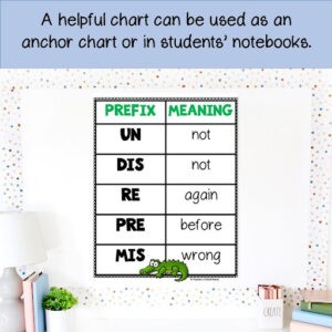 Prefix Anchor Chart for Teaching Prefixes